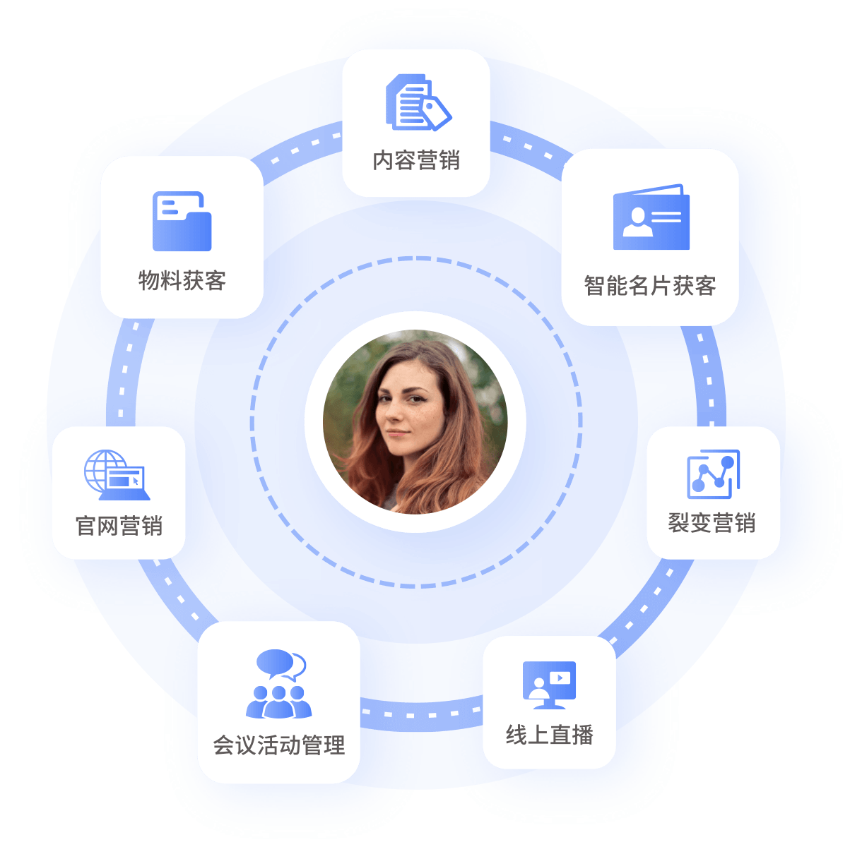 全渠道獲客，打通全渠道營銷觸點(diǎn)，幫助企業(yè)獲取海量精準(zhǔn)線索