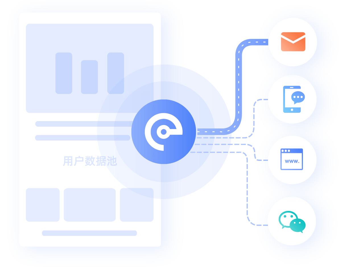 私域流量池搭建，沉淀企業(yè)數(shù)據(jù)資產(chǎn)，實(shí)現(xiàn)低成本獲客轉(zhuǎn)化
